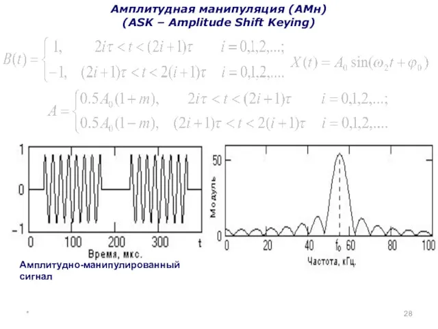 * Амплитудная манипуляция (АМн) (ASK – Amplitude Shift Keying) Амплитудно-манипулированный сигнал