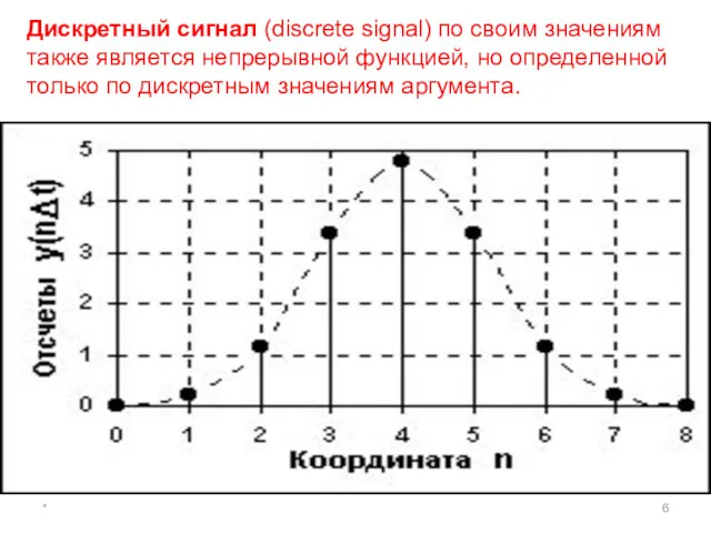 * Дискретный сигнал (discrete signal) по своим значениям также является