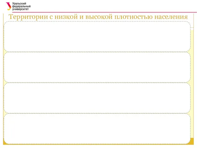 Территории с низкой и высокой плотностью населения