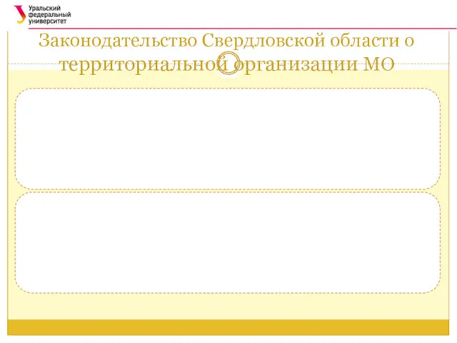Законодательство Свердловской области о территориальной организации МО