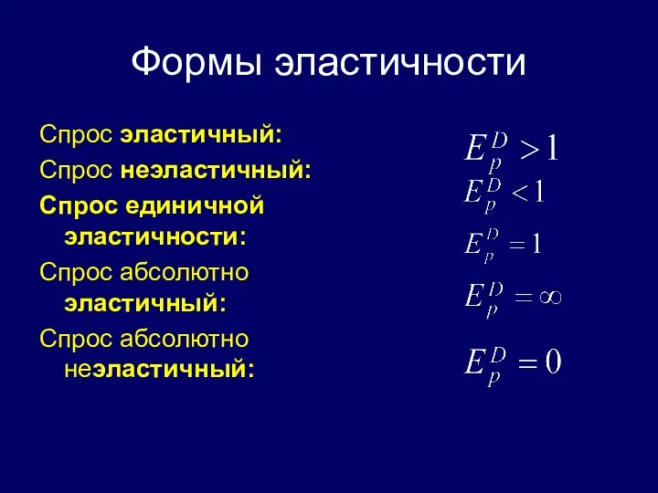 Формы эластичности Спрос эластичный: Спрос неэластичный: Спрос единичной эластичности: Спрос абсолютно эластичный: Спрос абсолютно неэластичный: