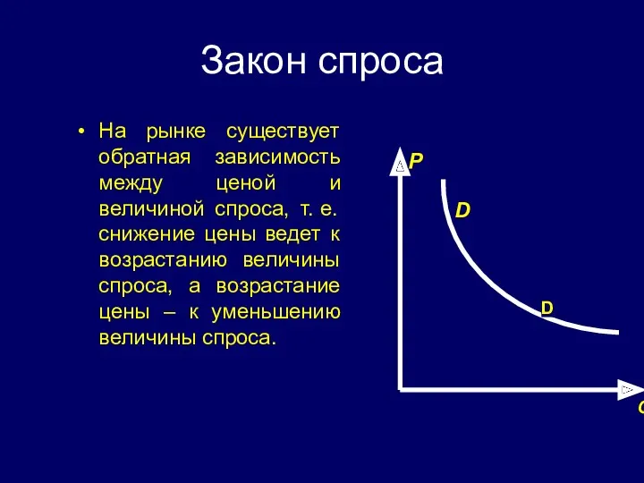 Закон спроса На рынке существует обратная зависимость между ценой и