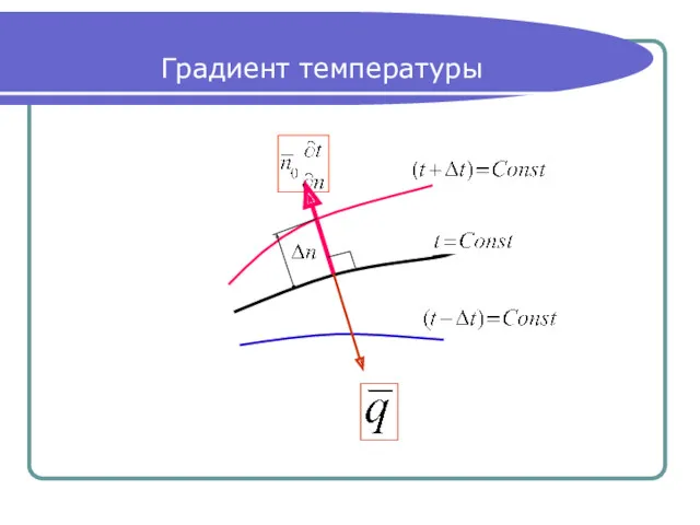 Градиент температуры