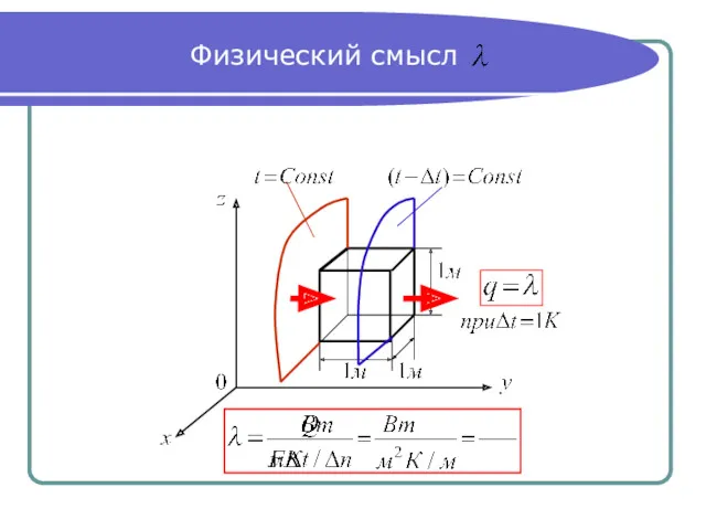 Физический смысл