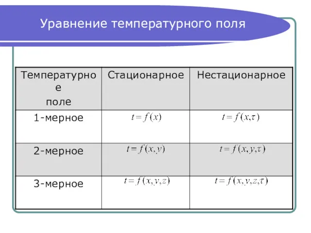 Уравнение температурного поля