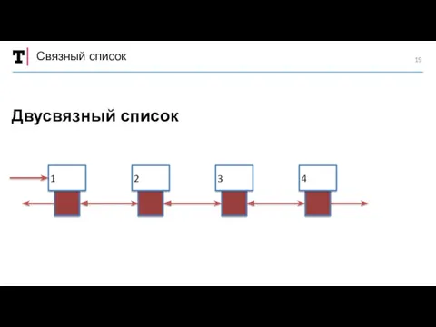 Связный список Двусвязный список 1 2 3 4