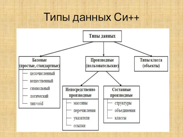 Типы данных Си++ ТУ_2018