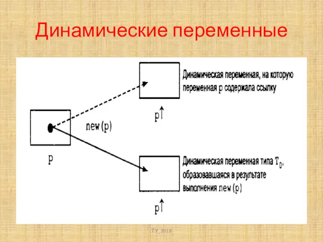 Динамические переменные ТУ_2018