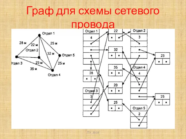 Граф для схемы сетевого провода ТУ_2018