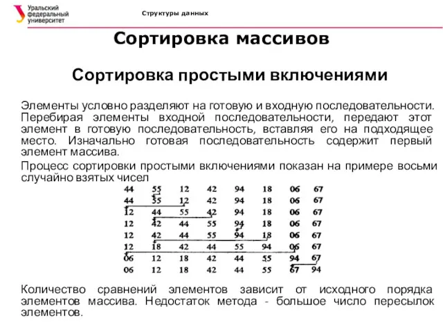 Структуры данных Сортировка массивов Сортировка простыми включениями Элементы условно разделяют