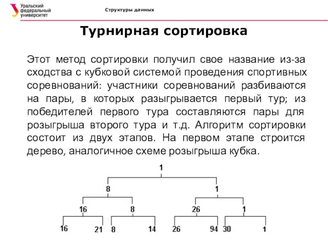 Структуры данных Турнирная сортировка Этот метод сортировки получил свое название