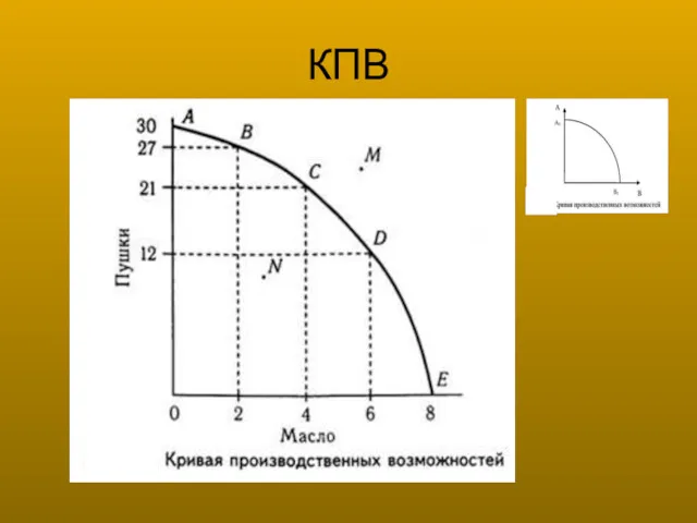 КПВ