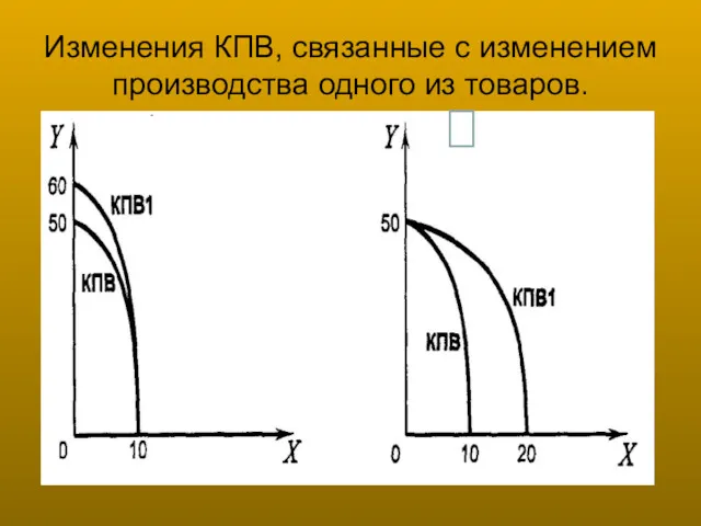 Изменения КПВ, связанные с изменением производства одного из товаров.