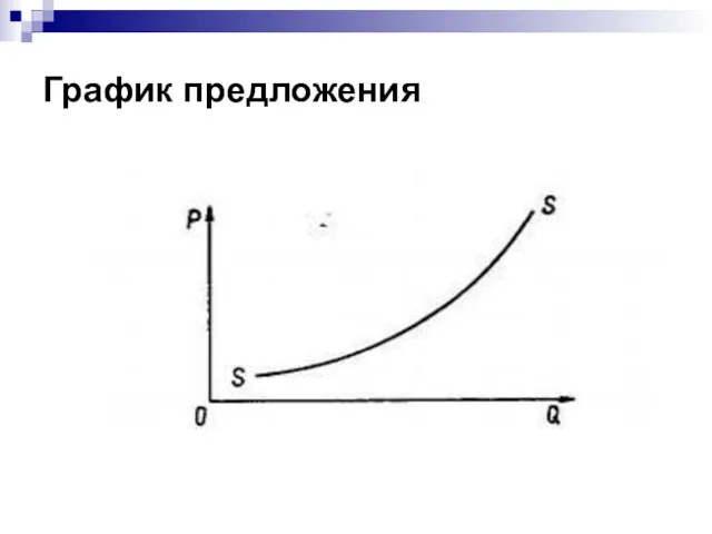 График предложения