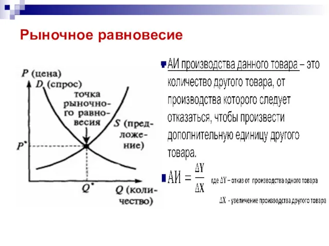 Рыночное равновесие