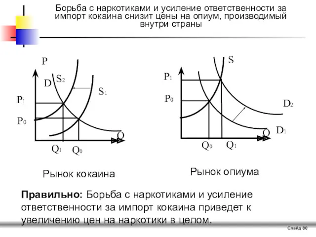 Слайд Борьба с наркотиками и усиление ответственности за импорт кокаина