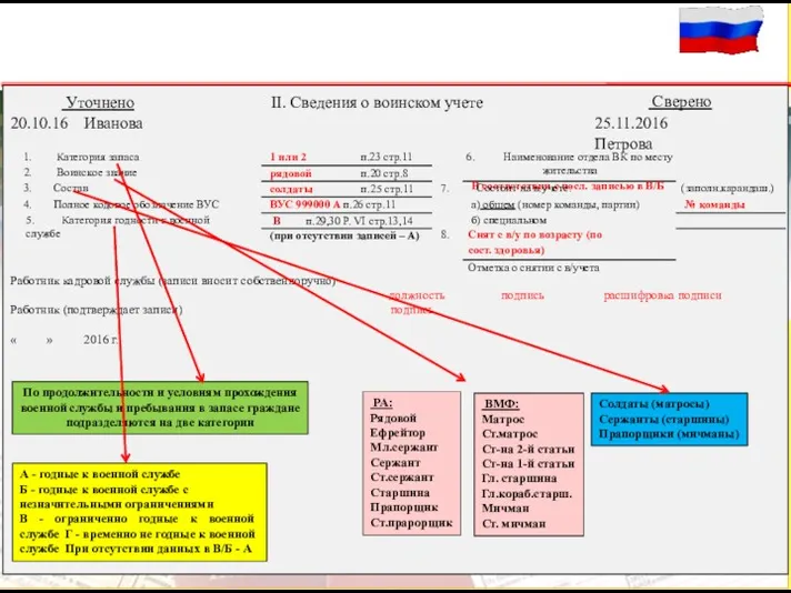 II. Сведения о воинском учете Уточнено 20.10.16 Иванова Сверено 25.11.2016