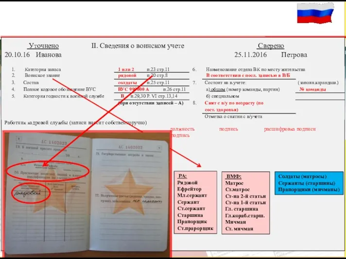 Работник кадровой службы (записи вносит собственноручно) должность подпись расшифровка подписи