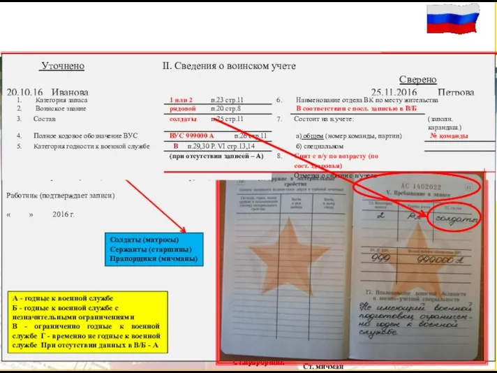 Работник кадровой службы (записи вносит собственноручно) Работник (подтверждает записи) «