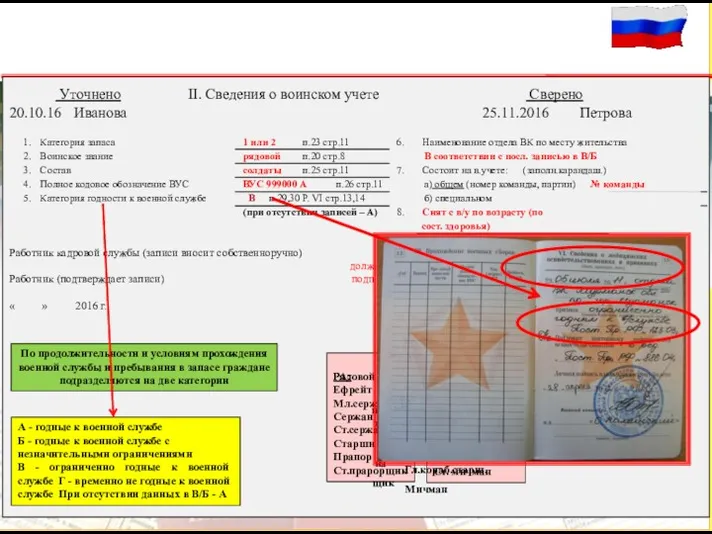 Работник кадровой службы (записи вносит собственноручно) Работник (подтверждает записи) долж