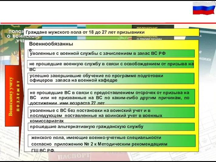 7 Воинскому учету п о д л е ж а