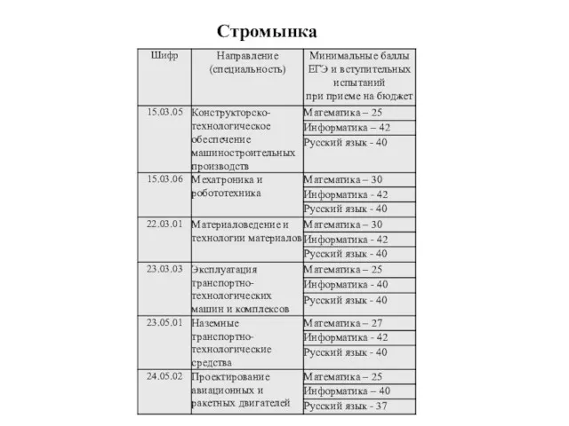 Стромынка