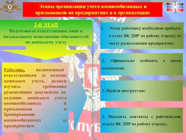 Этапы организации учета военнообязанных и призывников на предприятиях и в