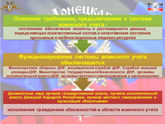 Должностные лица органов государственной власти, органов исполнительной власти Донецкой Народной Республики, органов местного