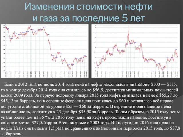 Изменения стоимости нефти и газа за последние 5 лет Если