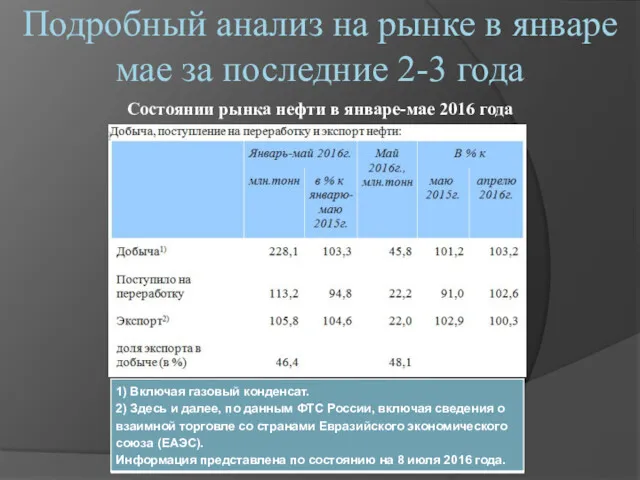 Подробный анализ на рынке в январе мае за последние 2-3