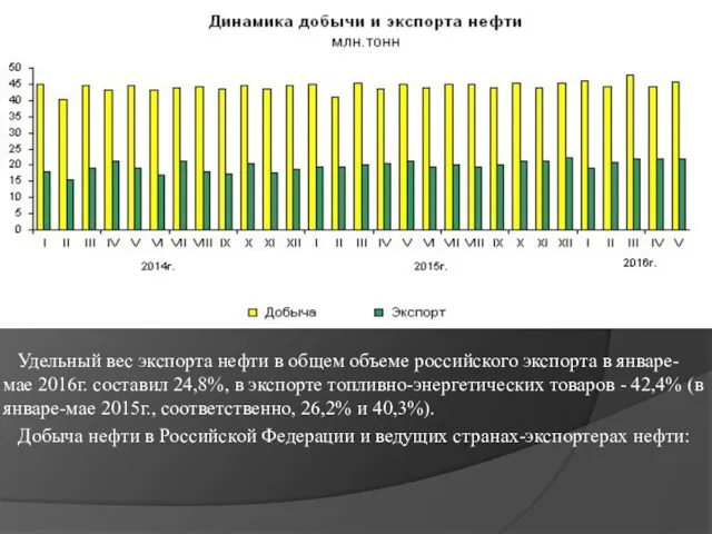 Удельный вес экспорта нефти в общем объеме российского экспорта в