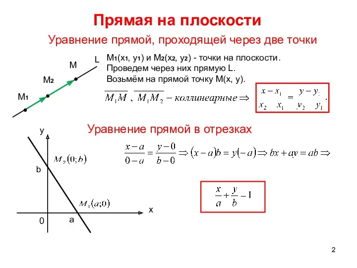 Прямая на плоскости М1(x1, y1) и M2(x2, y2) - точки