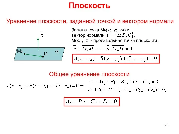 Плоскость Уравнение плоскости, заданной точкой и вектором нормали Задана точка