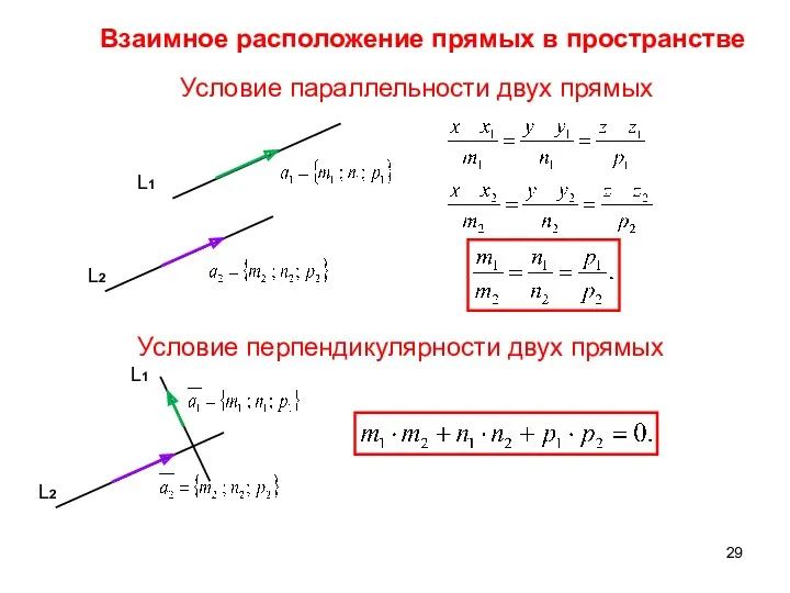 Взаимное расположение прямых в пространстве Условие параллельности двух прямых Условие перпендикулярности двух прямых L2 L1