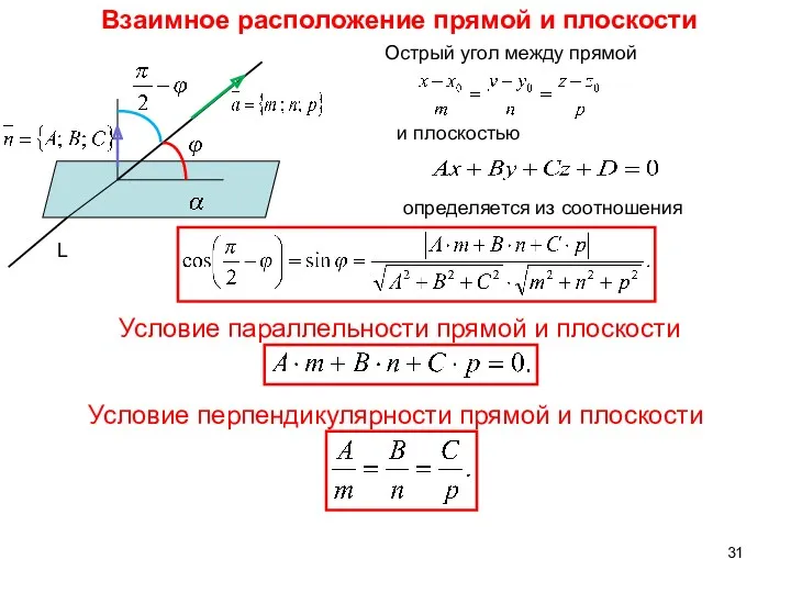 Взаимное расположение прямой и плоскости Острый угол между прямой и