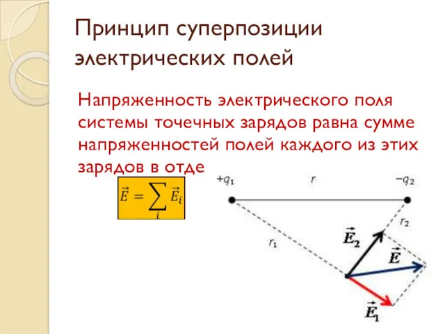 Принцип суперпозиции электрических полей Напряженность электрического поля системы точечных зарядов