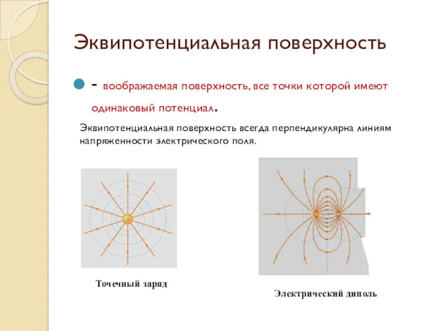 Эквипотенциальная поверхность - воображаемая поверхность, все точки которой имеют одинаковый