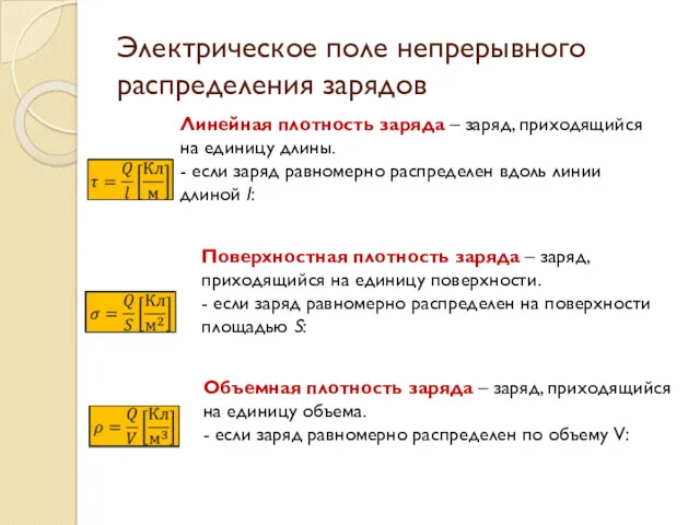 Электрическое поле непрерывного распределения зарядов Линейная плотность заряда – заряд,