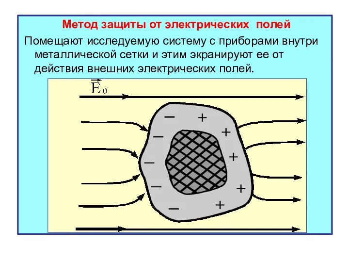 Метод защиты от электрических полей Помещают исследуемую систему с приборами