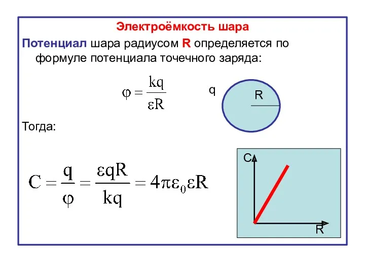 Электроёмкость шара Потенциал шара радиусом R определяется по формуле потенциала