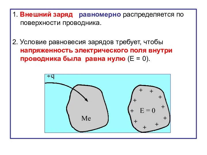 1. Внешний заряд равномерно распределяется по поверхности проводника. 2. Условие