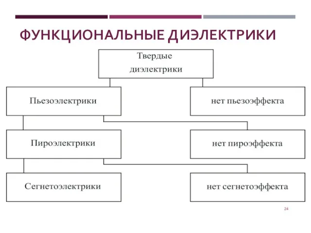 ФУНКЦИОНАЛЬНЫЕ ДИЭЛЕКТРИКИ