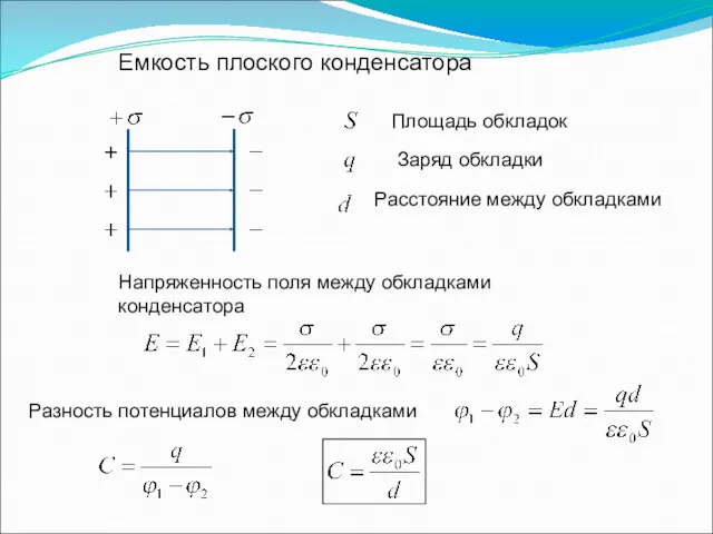 Емкость плоского конденсатора Площадь обкладок Заряд обкладки Расстояние между обкладками