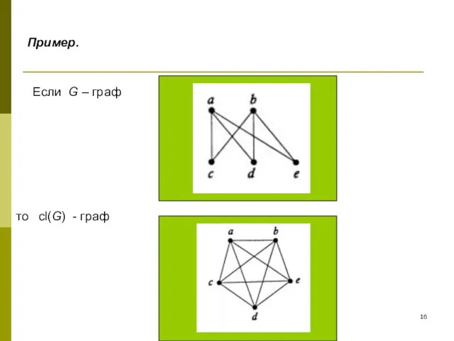 Пример. Если G – граф то cl(G) - граф