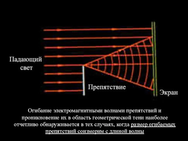 Огибание электромагнитными волнами препятствий и проникновение их в область геометрической