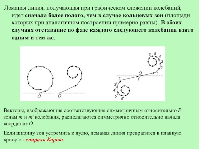 Ломаная линия, получающая при графическом сложении колебаний, идет сначала более