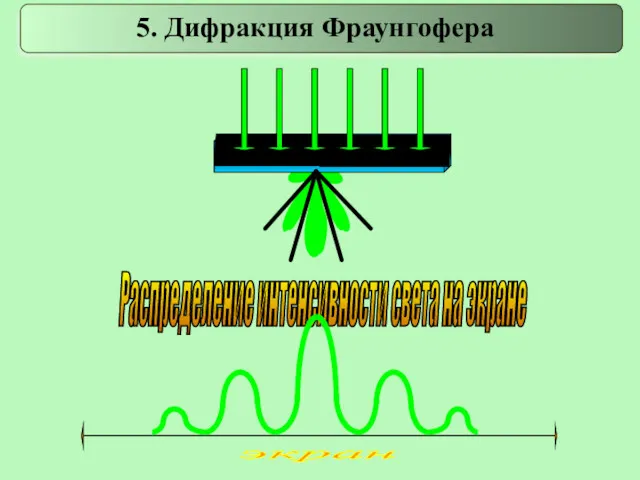 5. Дифракция Фраунгофера