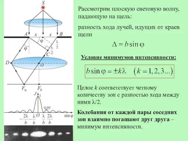 Рассмотрим плоскую световую волну, падающую на щель: разность хода лучей,