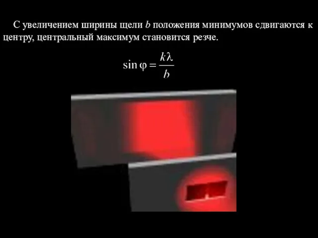 С увеличением ширины щели b положения минимумов сдвигаются к центру, центральный максимум становится резче.