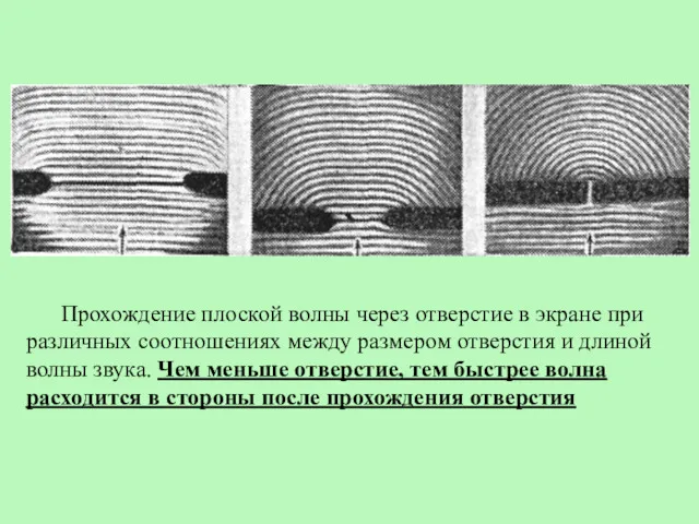 Прохождение плоской волны через отверстие в экране при различных соотношениях